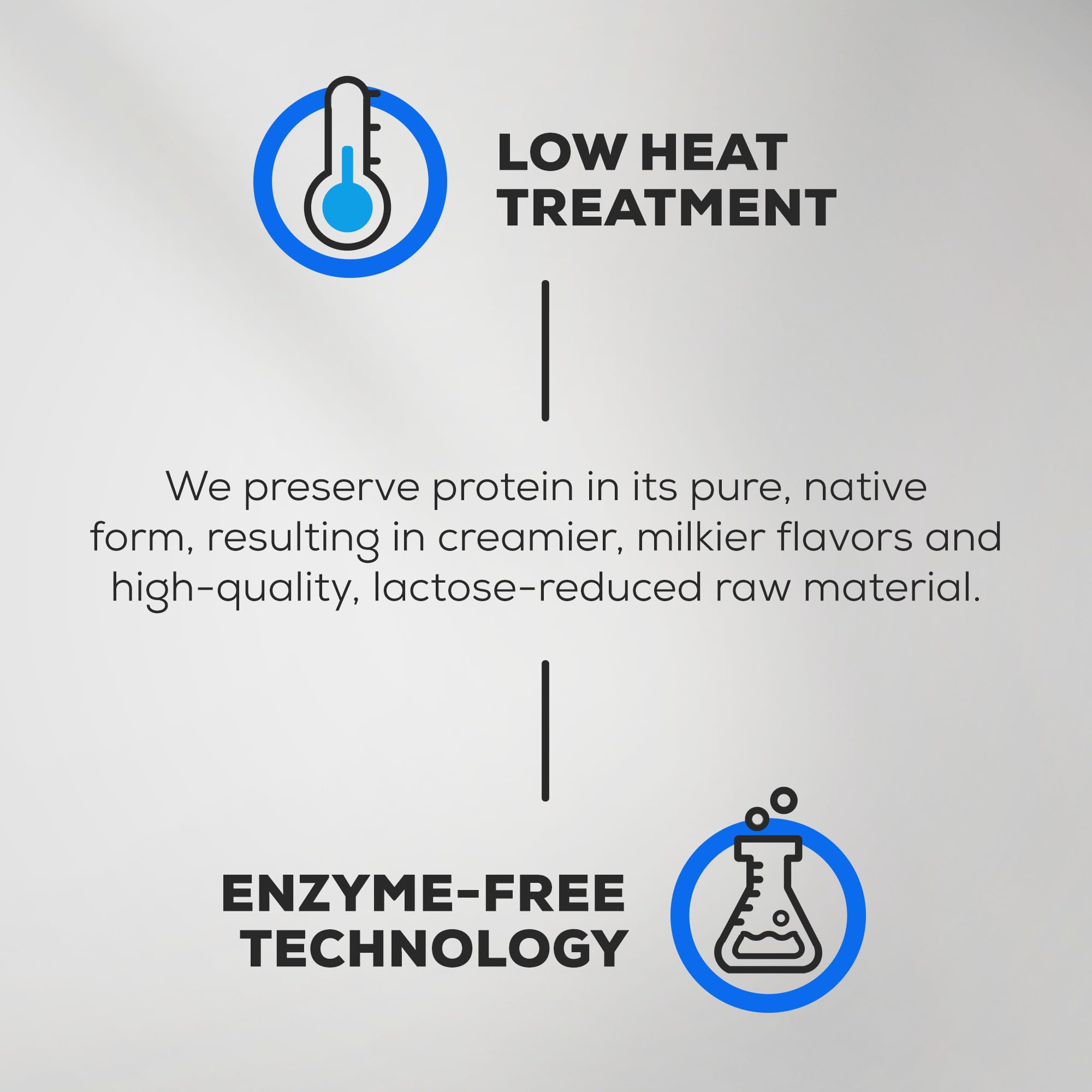Infographic showing benefits of low-heat enzyme-free processing for Biotech USA Iso Whey Zero Lactose Free