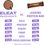 Eleat Balanced High Protein Cereal - Protein Cereal