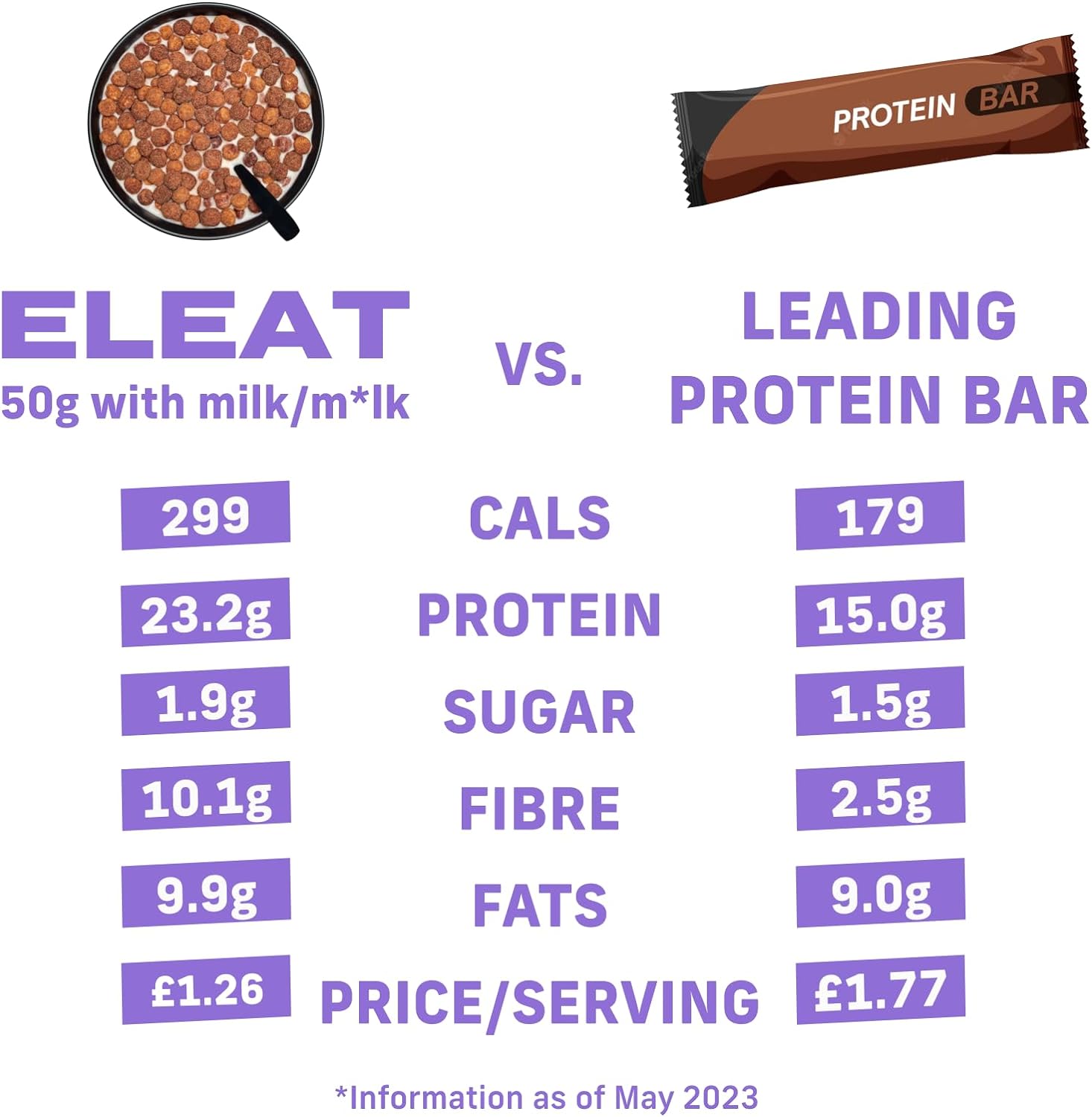 Eleat Balanced High Protein Cereal - Protein Cereal