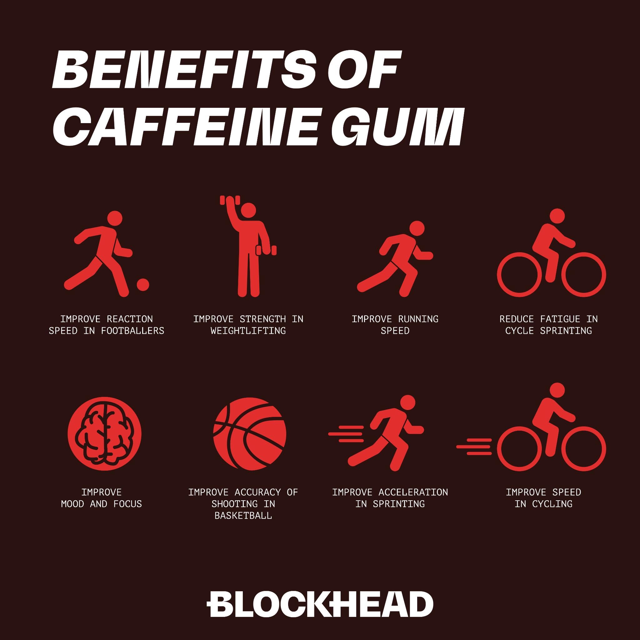 Blockhead Energy Gum Extra Strength - 12x16.45 / Mint - Energy & Endurance