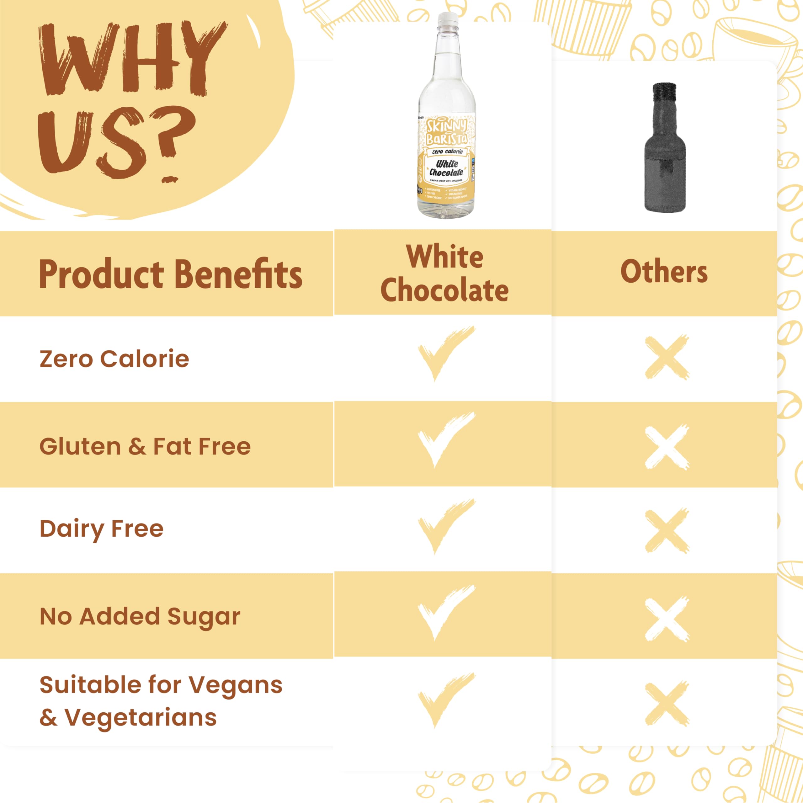 The Skinny Food Co Skinny Barista Zero Calorie Coffee Syrup - Zero VAT ZER001