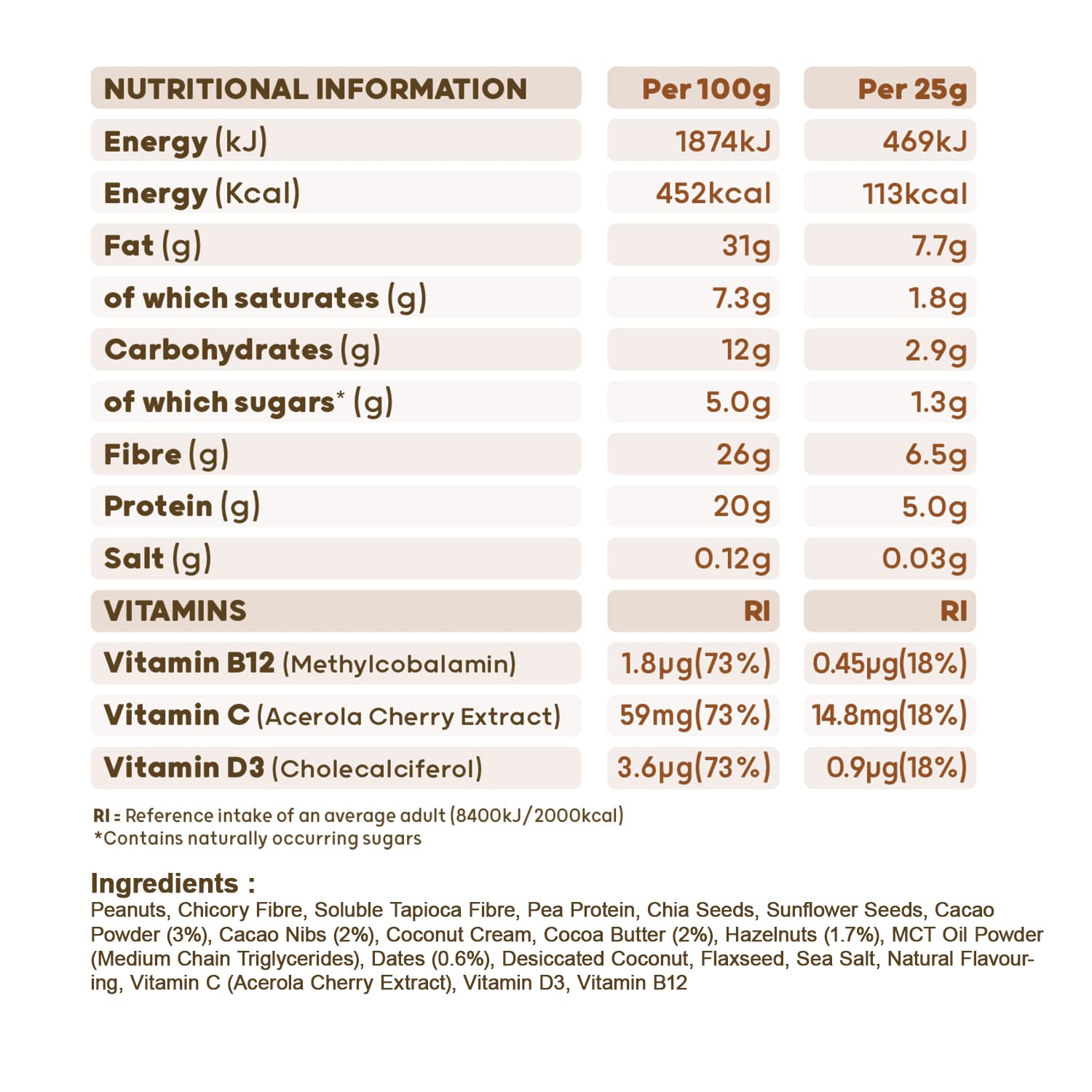 Nutritional info label on The Protein Ball Co Keto Ball Snack peanut butter snack