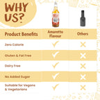 The Skinny Food Co Skinny Barista Zero Calorie Coffee Syrup - Zero VAT ZER001