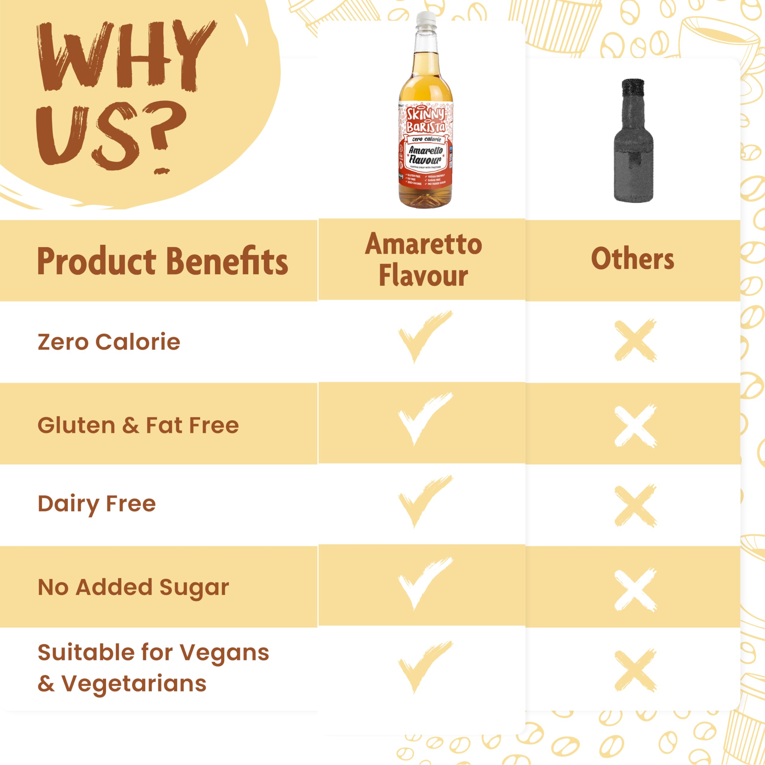 The Skinny Food Co Skinny Barista Zero Calorie Coffee Syrup - Zero VAT ZER001