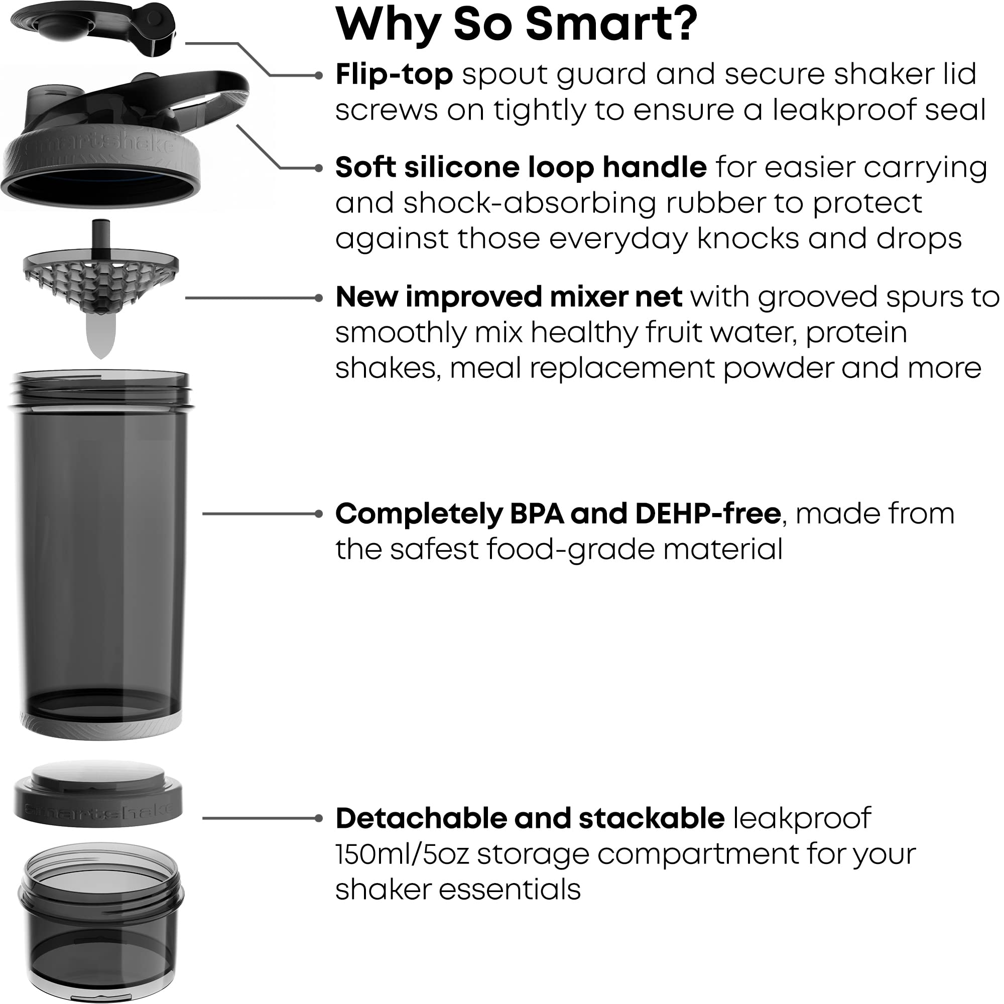 Smartshake Revive Shaker Camo Black - 750ml - Shaker Bottle (Less Than 2 Litres)