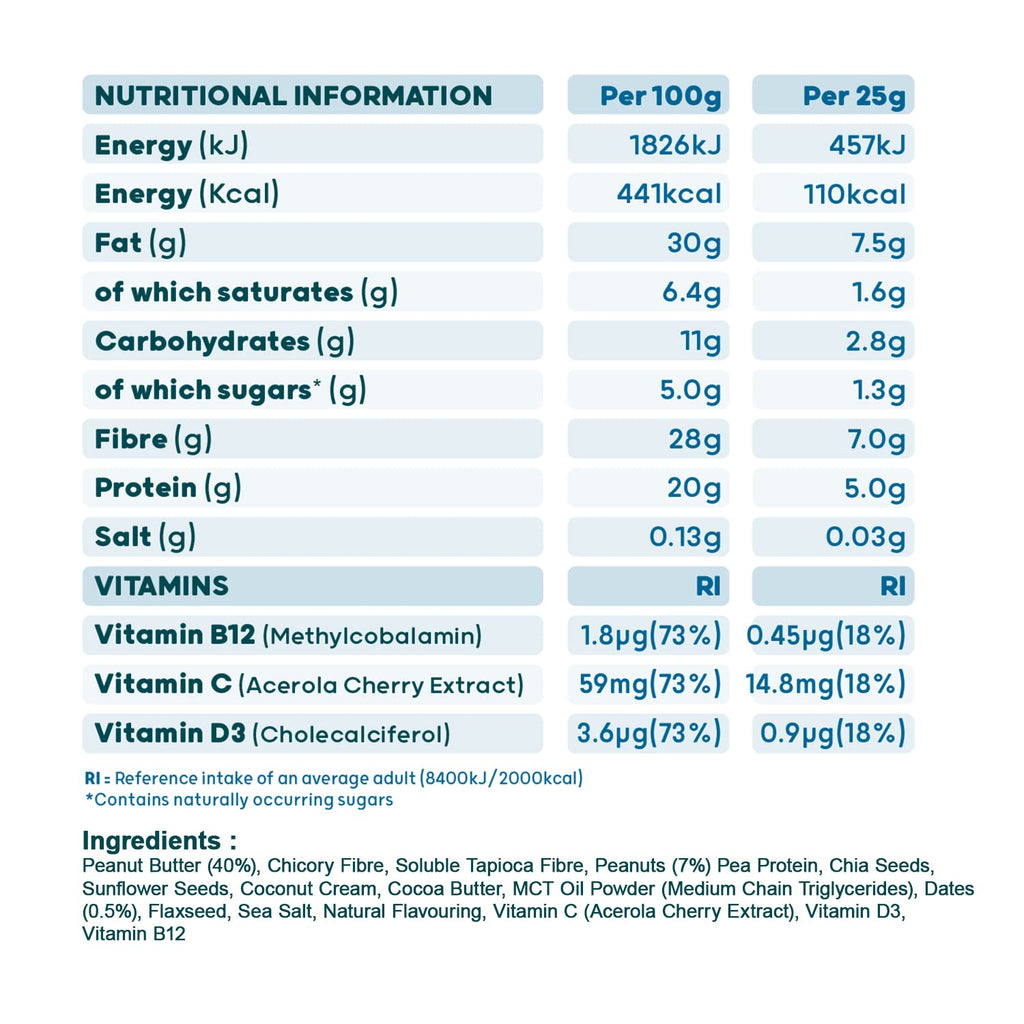 Nutritional info label for The Protein Ball Co Keto Ball Snack peanut butter snack