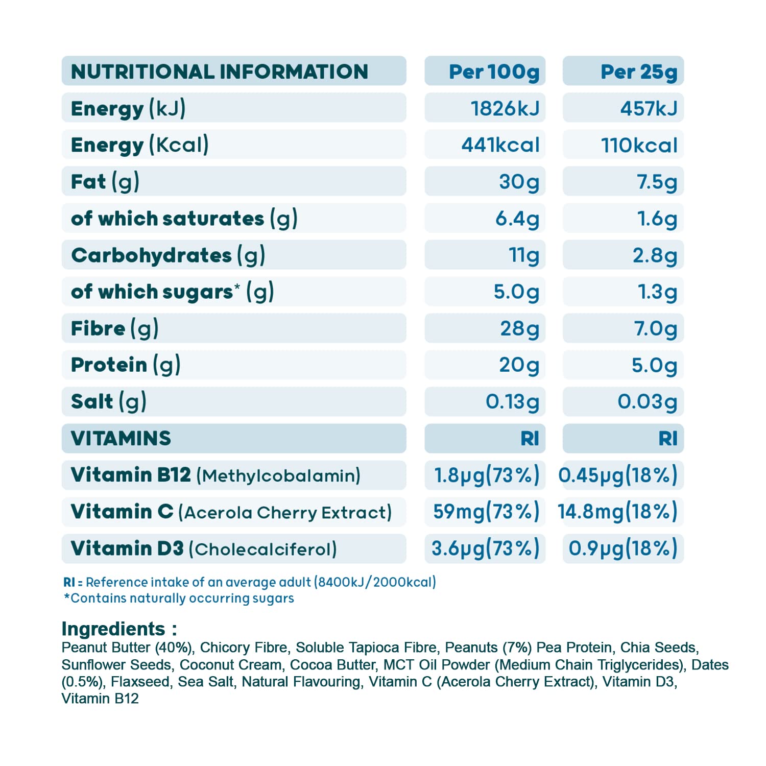 Nutritional info label for The Protein Ball Co Keto Ball Snack peanut butter snack