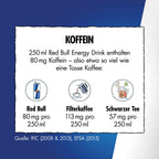 Red Bull energy drink caffeine comparison with filter coffee and black tea for the human body