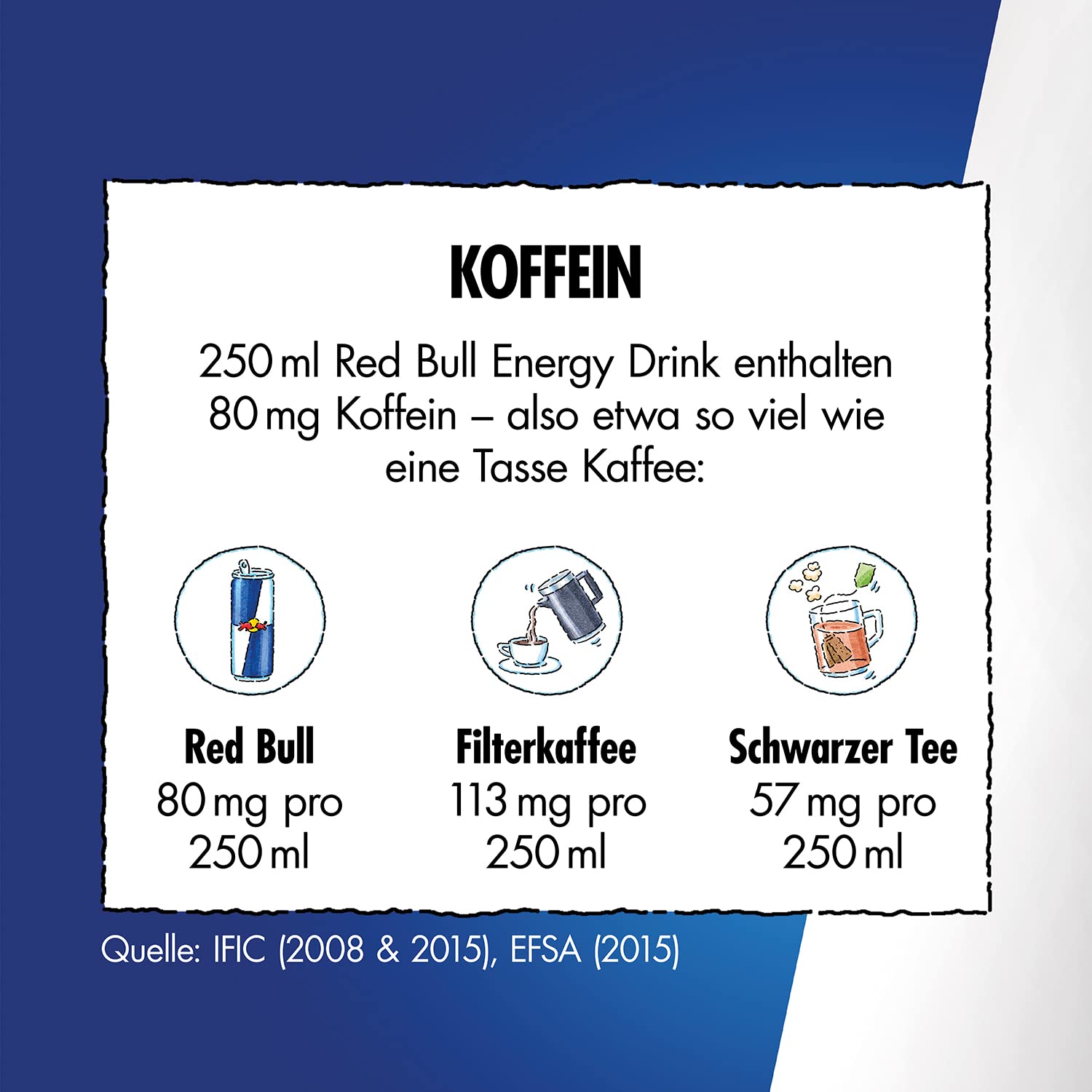 Red Bull energy drink caffeine comparison with filter coffee and black tea for the human body