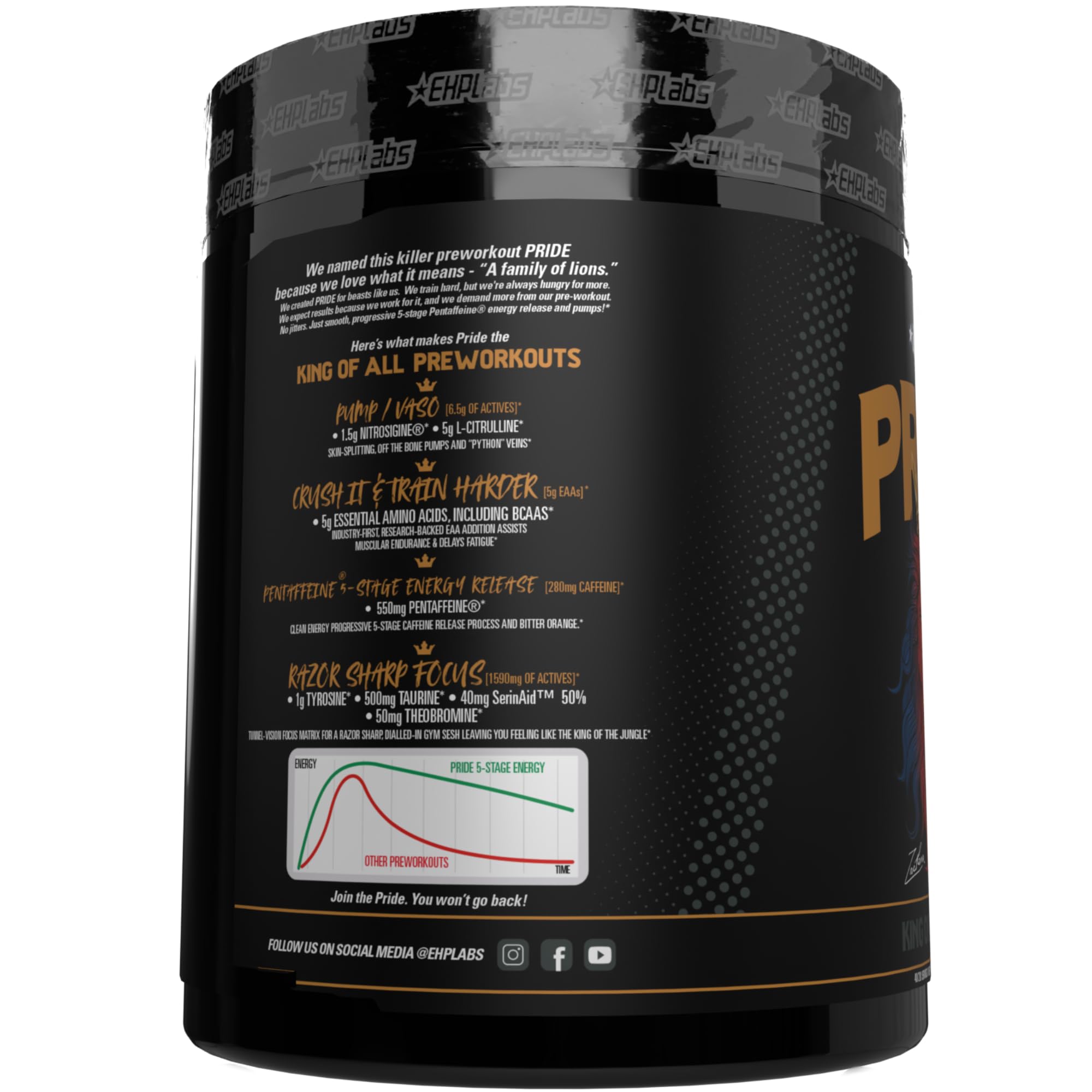 EHP Labs Pride Pre-Workout - Pre-Workout Powder