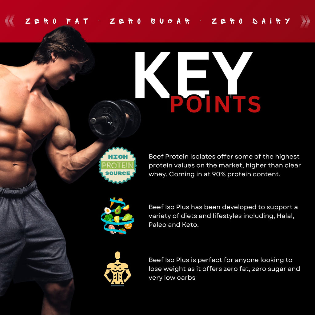 Informative ad for Outangled Beef Iso Plus beef protein isolate supplement