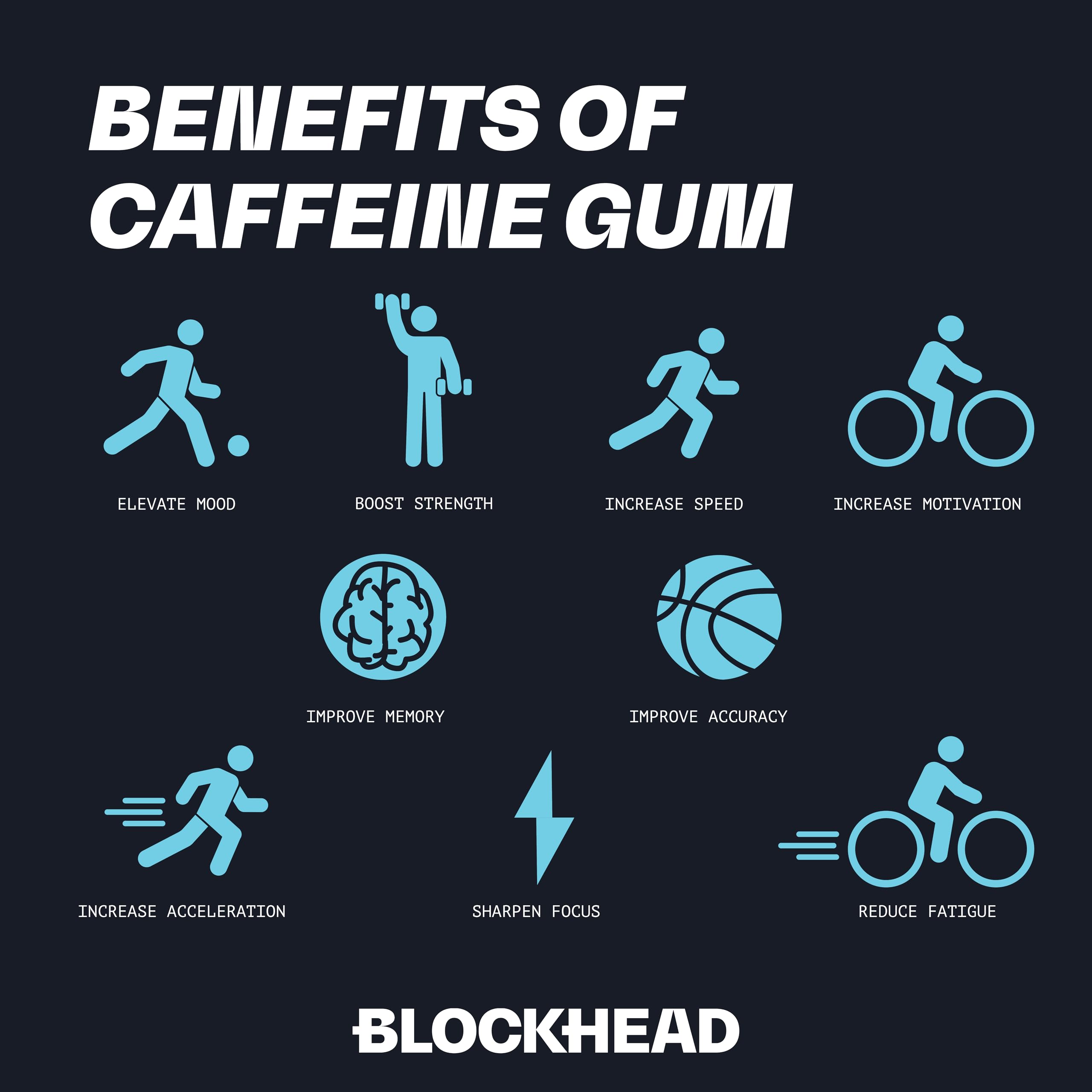 Blockhead Energy Gum 12 Packs of 7 Pieces