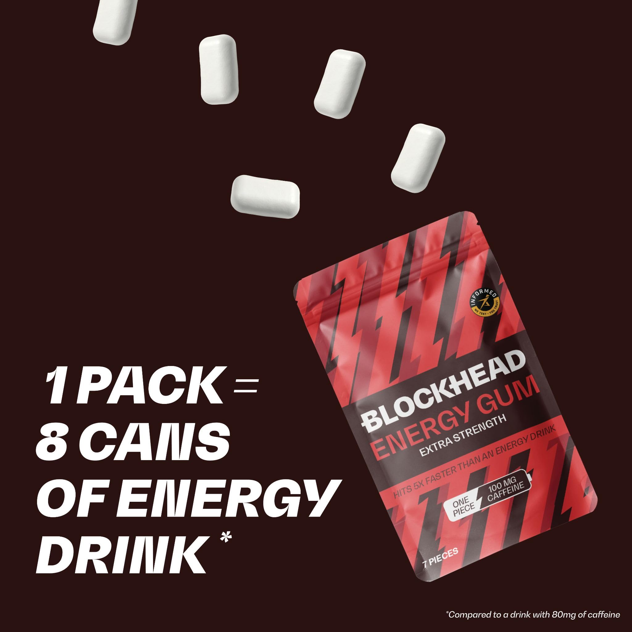 Blockhead Energy Gum Extra Strength - 12x16.45 / Mint - Energy & Endurance