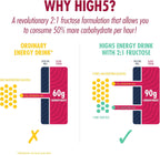 HIGH5 Energy Drink - Sports & Energy Drink Mixes