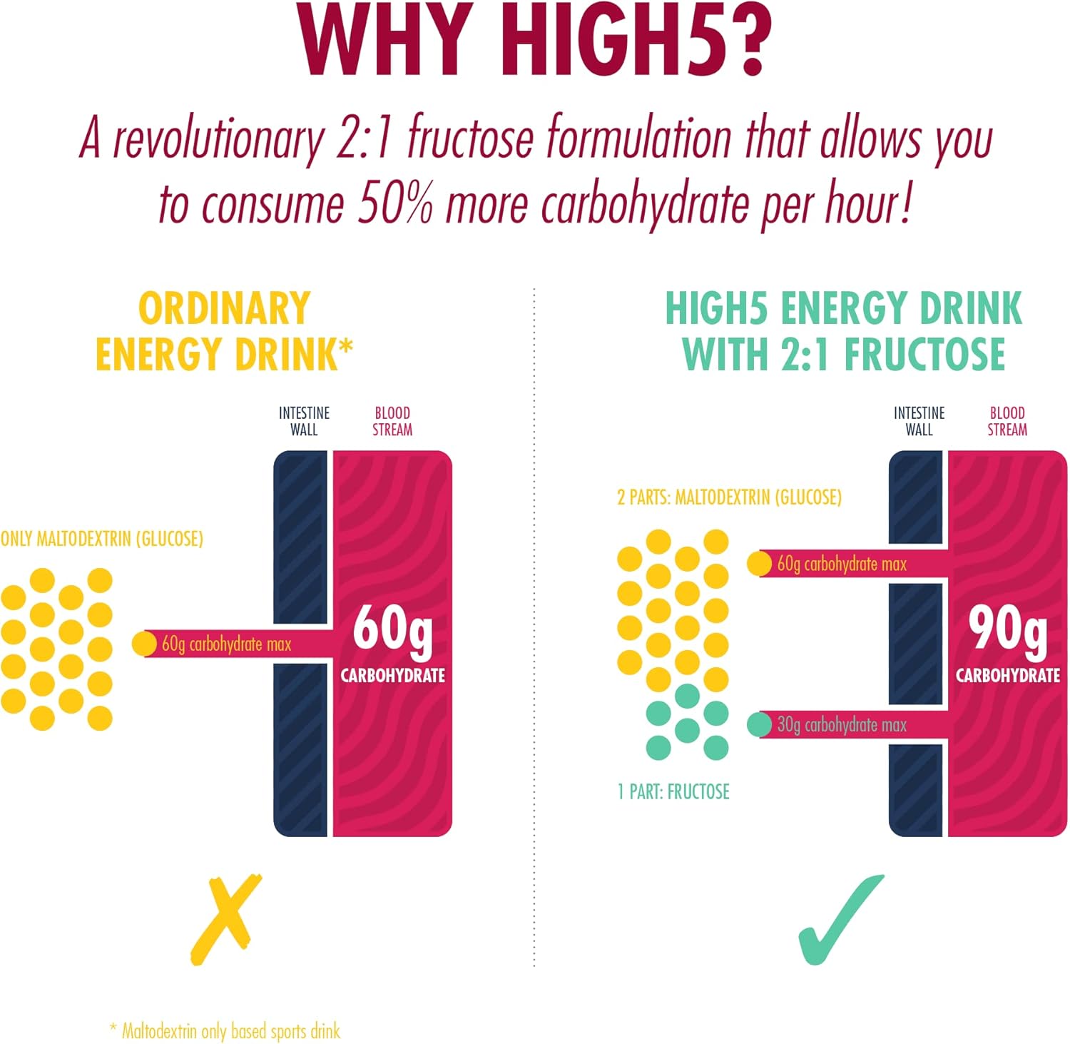 HIGH5 Energy Drink - Sports & Energy Drink Mixes