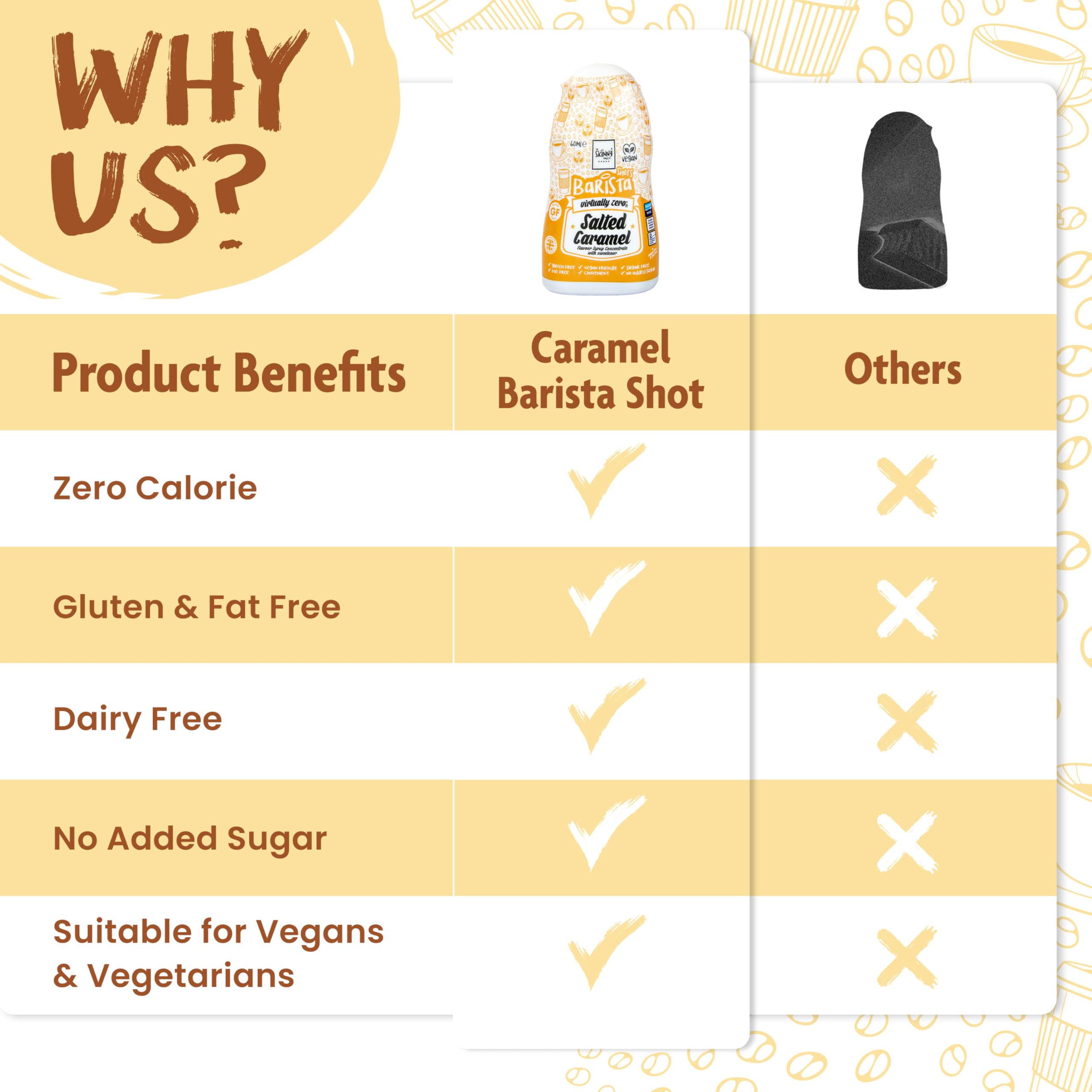The Skinny Food Co Sugar Free Coffee Shots - Low Calorie Sauce
