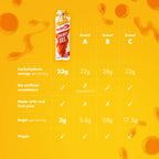 HIGH5 Energy Gel - Energy Gels