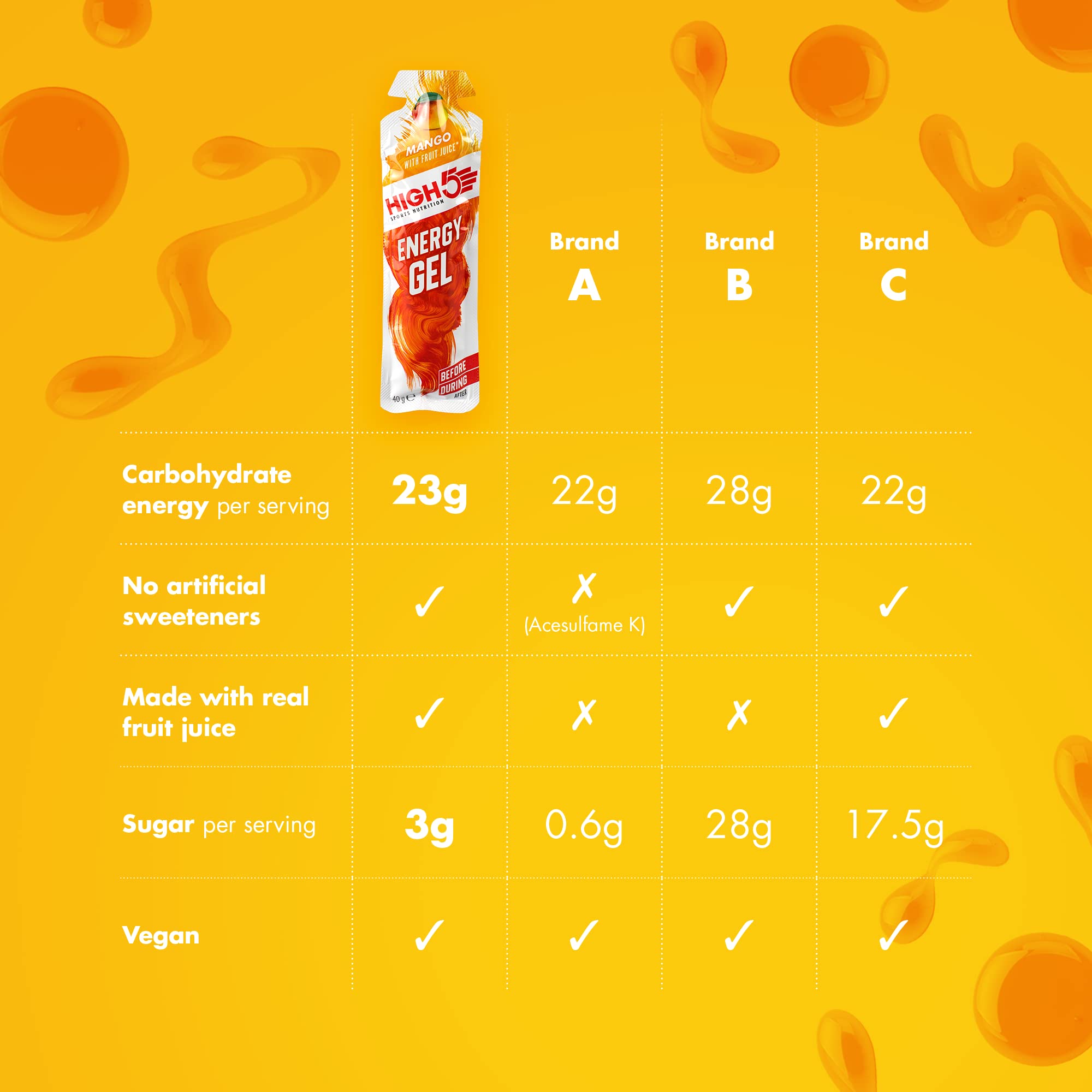 HIGH5 Energy Gel - Energy Gels