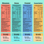 Nutrition labels for four surreal protein cereal snack flavors in SURREAL Protein Cereal