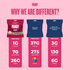 PANDY Candy shows nutritional comparison of peach rings and fizzy bottles in 14x50g packs