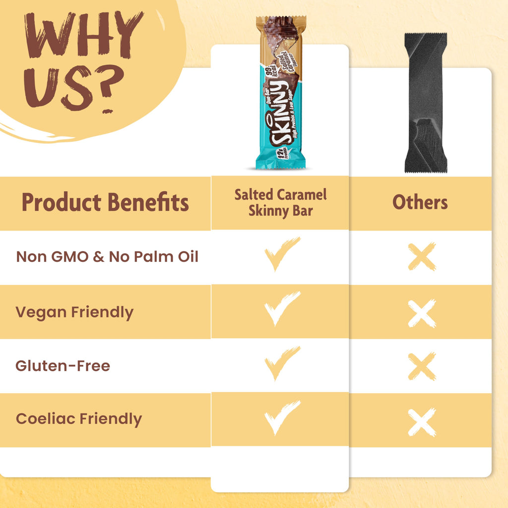 The Skinny Food Co Skinny Duo Bar - 12x60g / Salted Caramel - Protein Bars