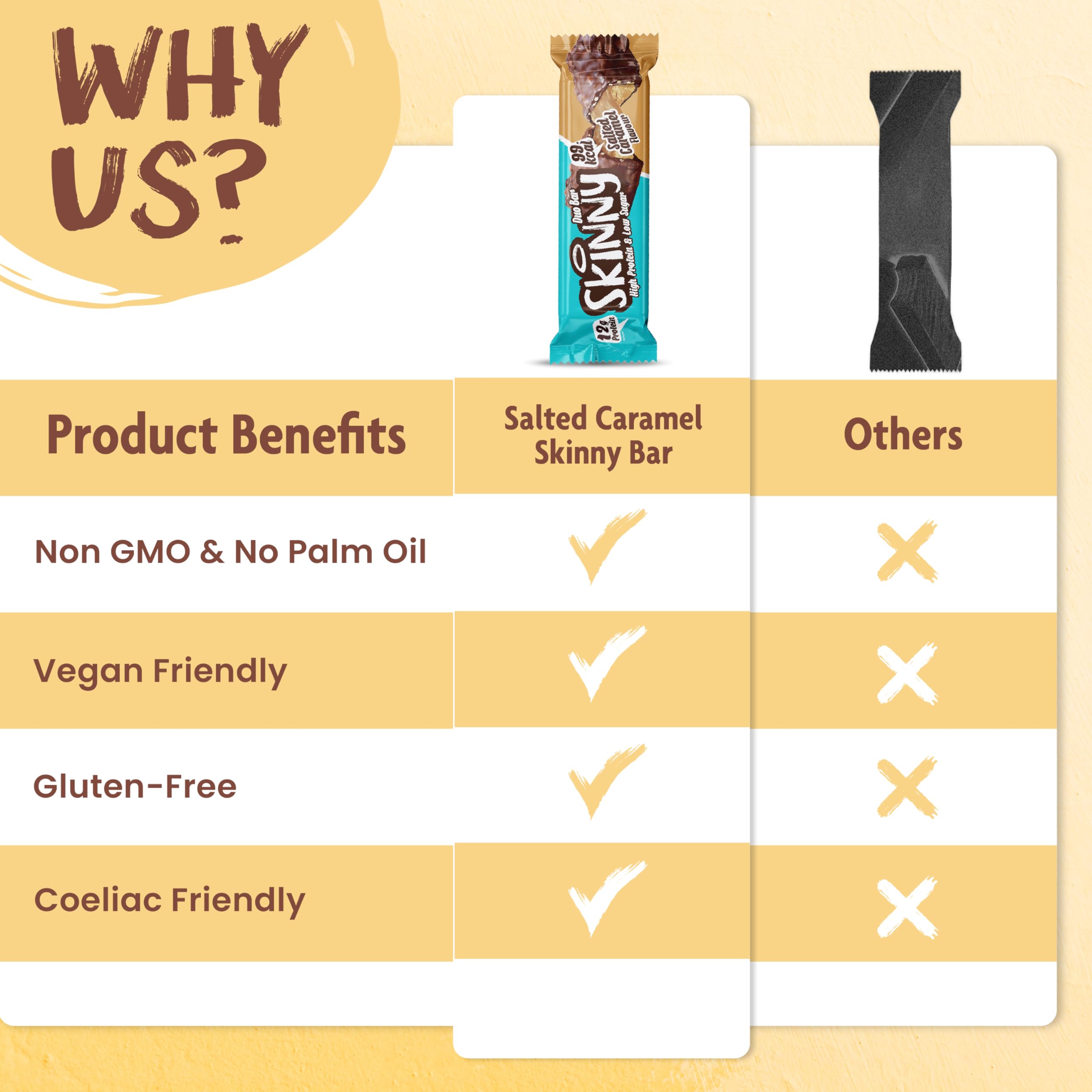 The Skinny Food Co Skinny Duo Bar - 12x60g / Salted Caramel - Protein Bars