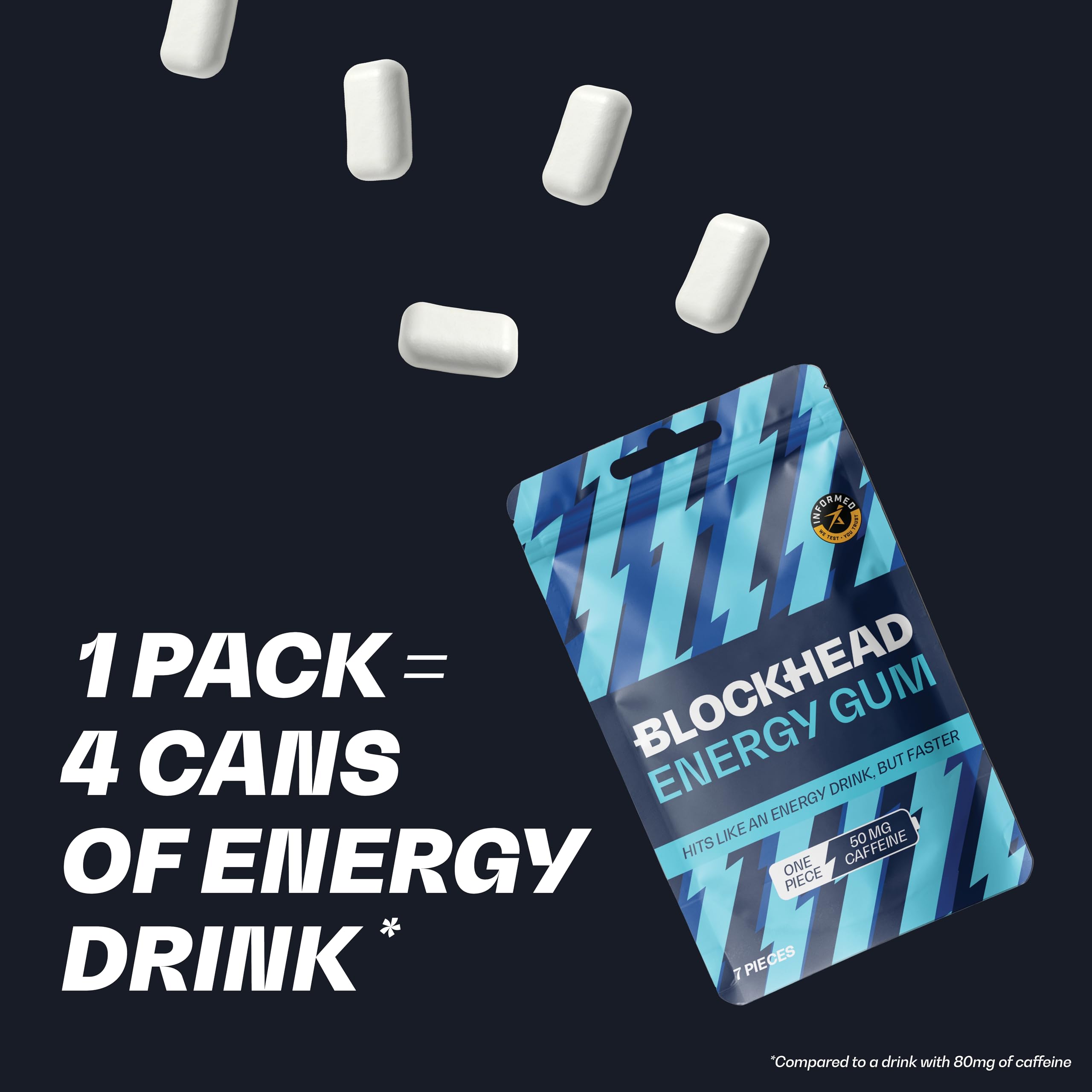 Blockhead Energy Gum 12 Packs of 7 Pieces