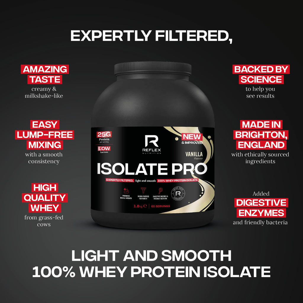 Reflex Nutrition Isolate Pro - Whey Proteins