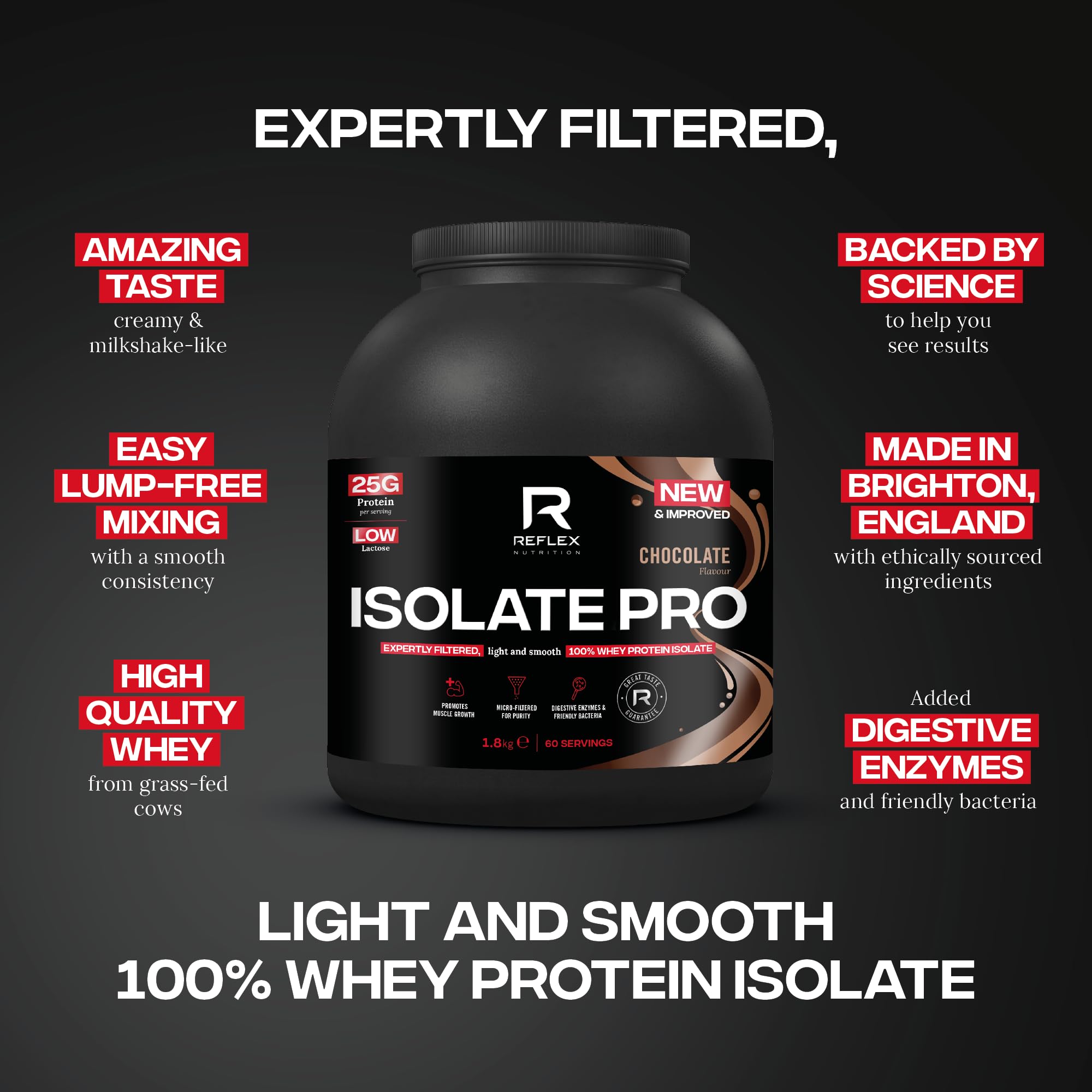 Reflex Nutrition Isolate Pro - Whey Proteins