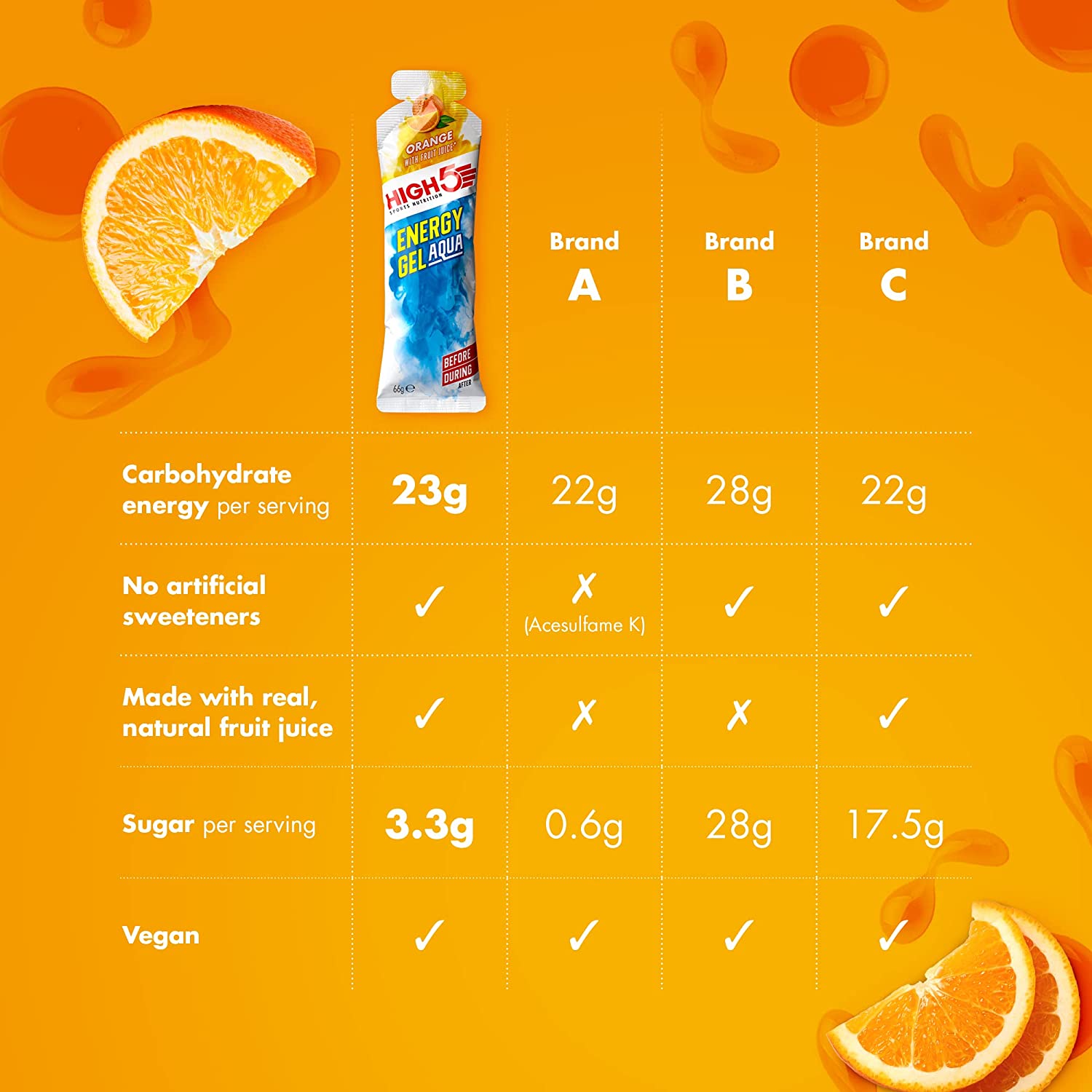 HIGH5 Energy Gel Aqua - Energy Gels