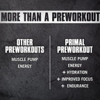 Animal Primal - Pre-Workout Powder