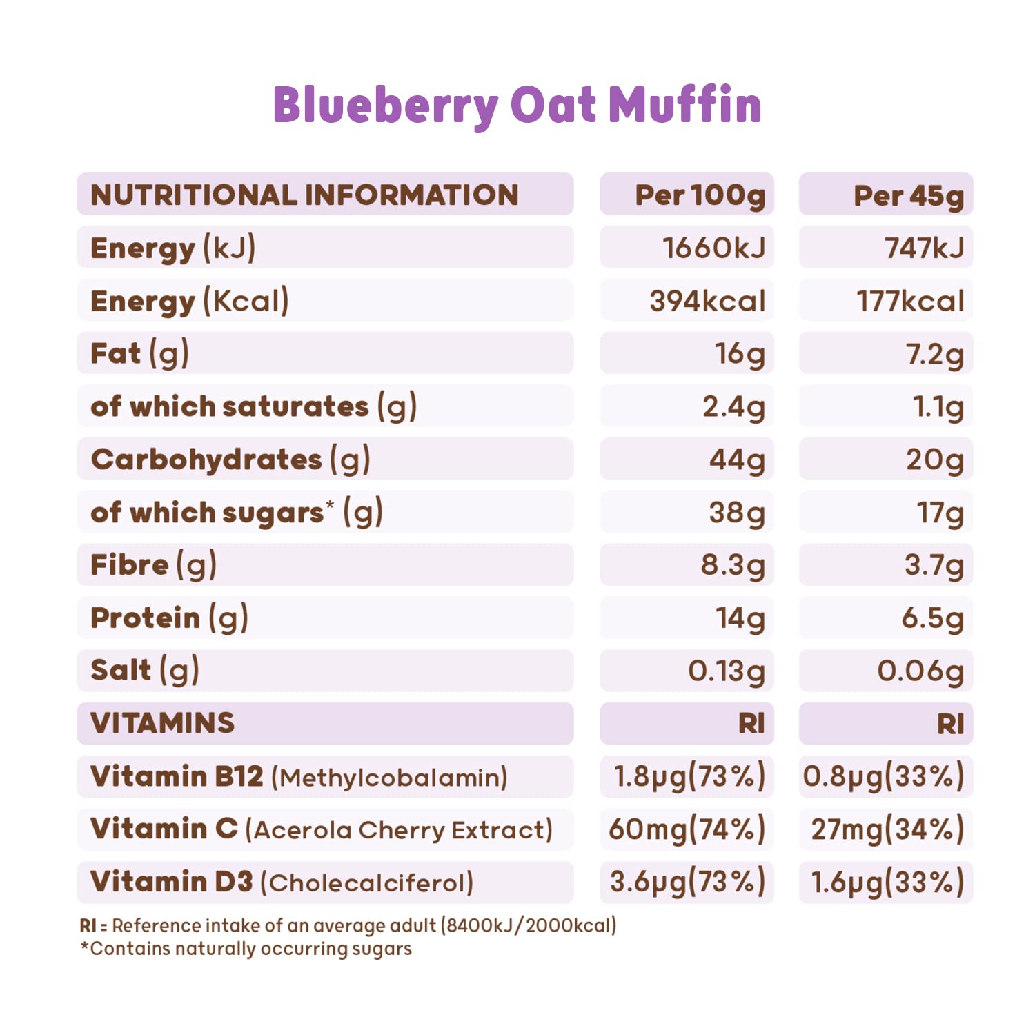 The Protein Ball Co Protein + Vitamin Balls (Breakfast To-Go) - Protein Balls
