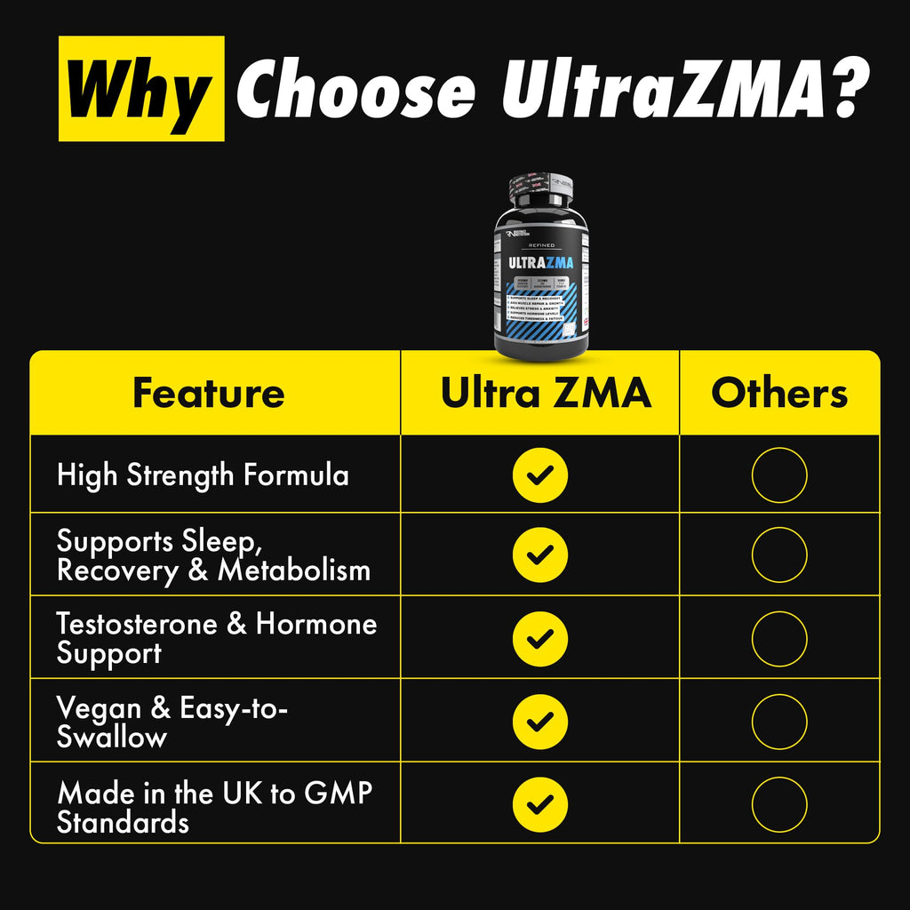 Refined Nutrition Ultra ZMA 90 Caps