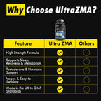 Refined Nutrition Ultra ZMA 90 Caps