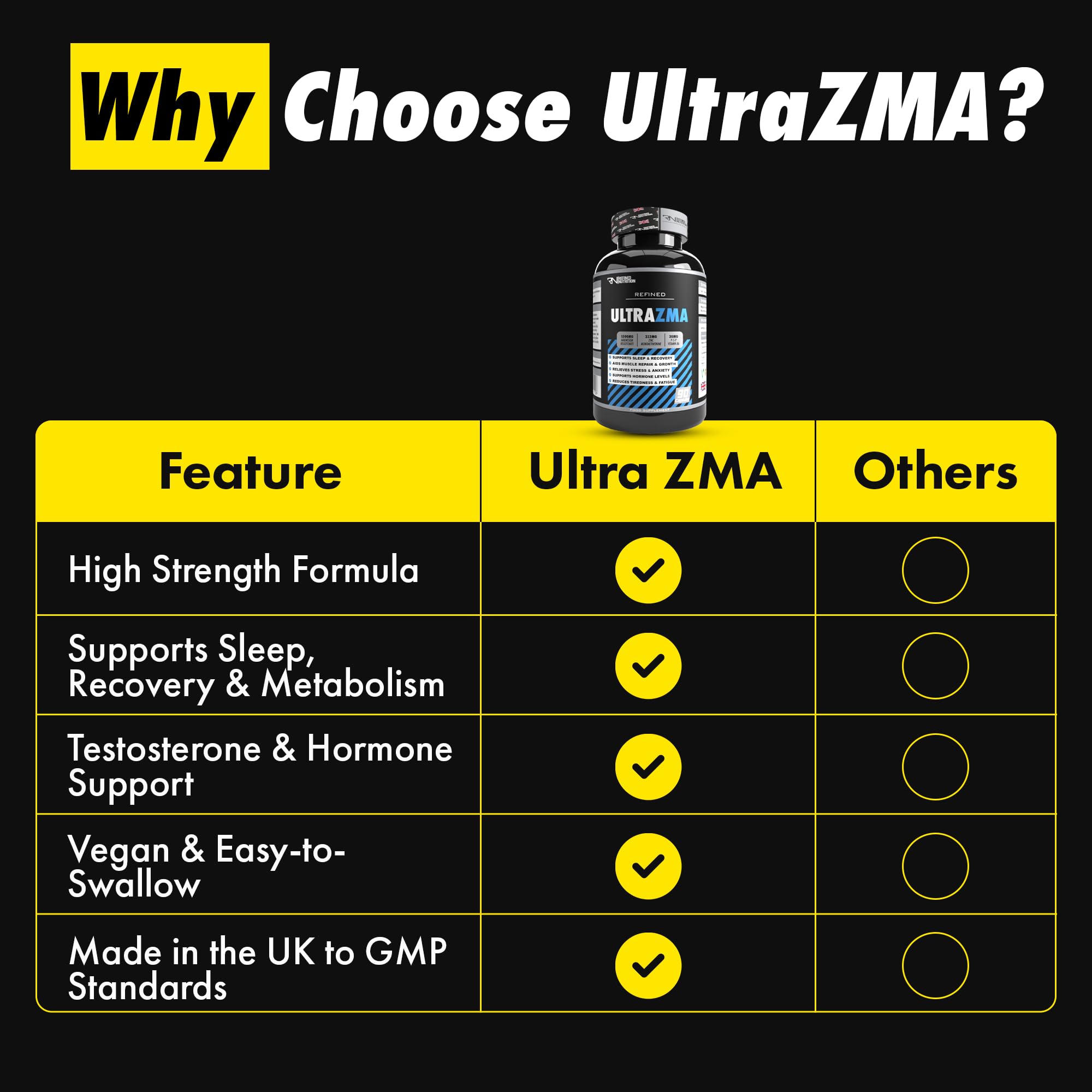 Refined Nutrition Ultra ZMA 90 Caps