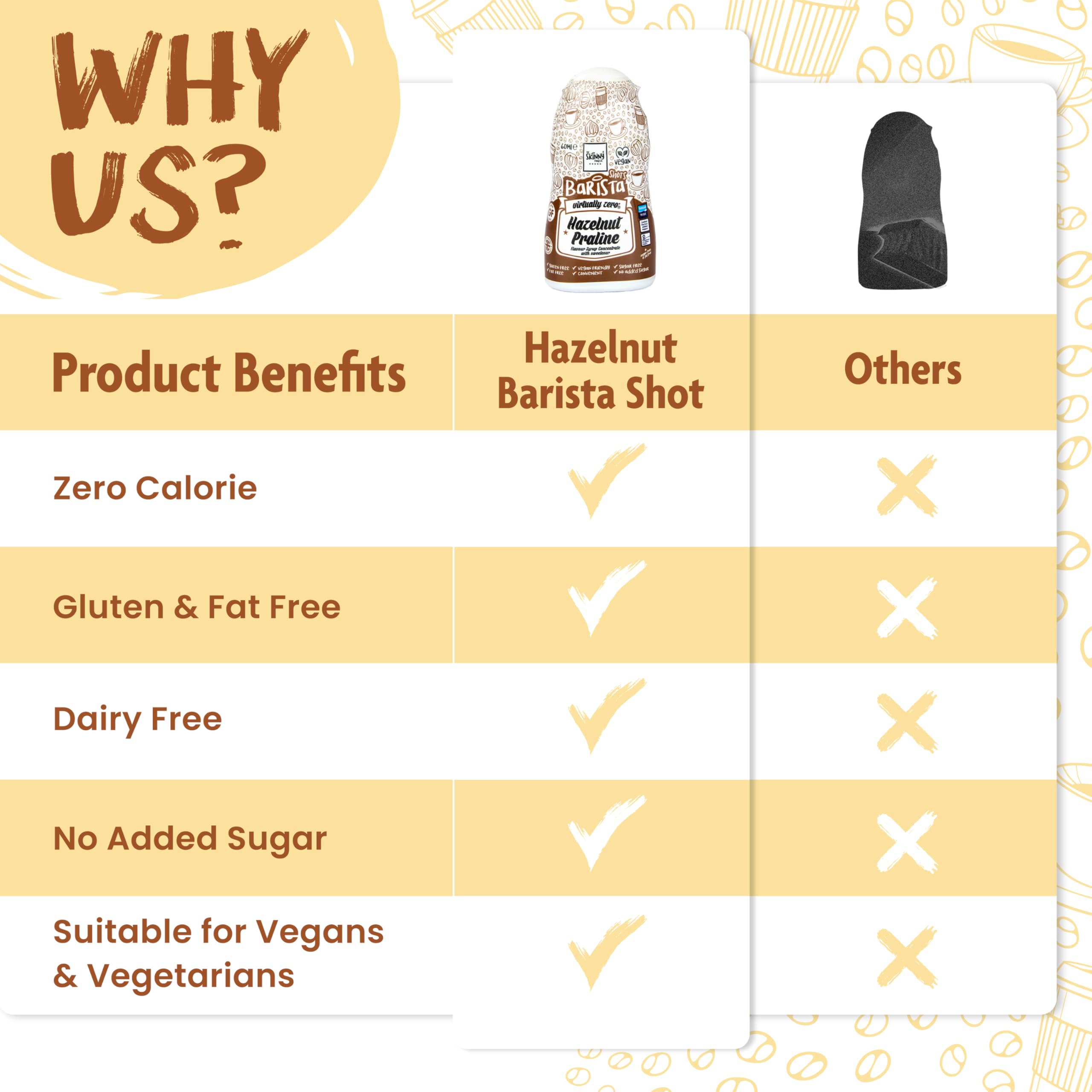 The Skinny Food Co Sugar Free Coffee Shots - Low Calorie Sauce