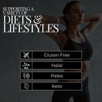 Outangled Beef Iso Plus shows supported diets like Gluten Free, Halal, Paleo, Keto
