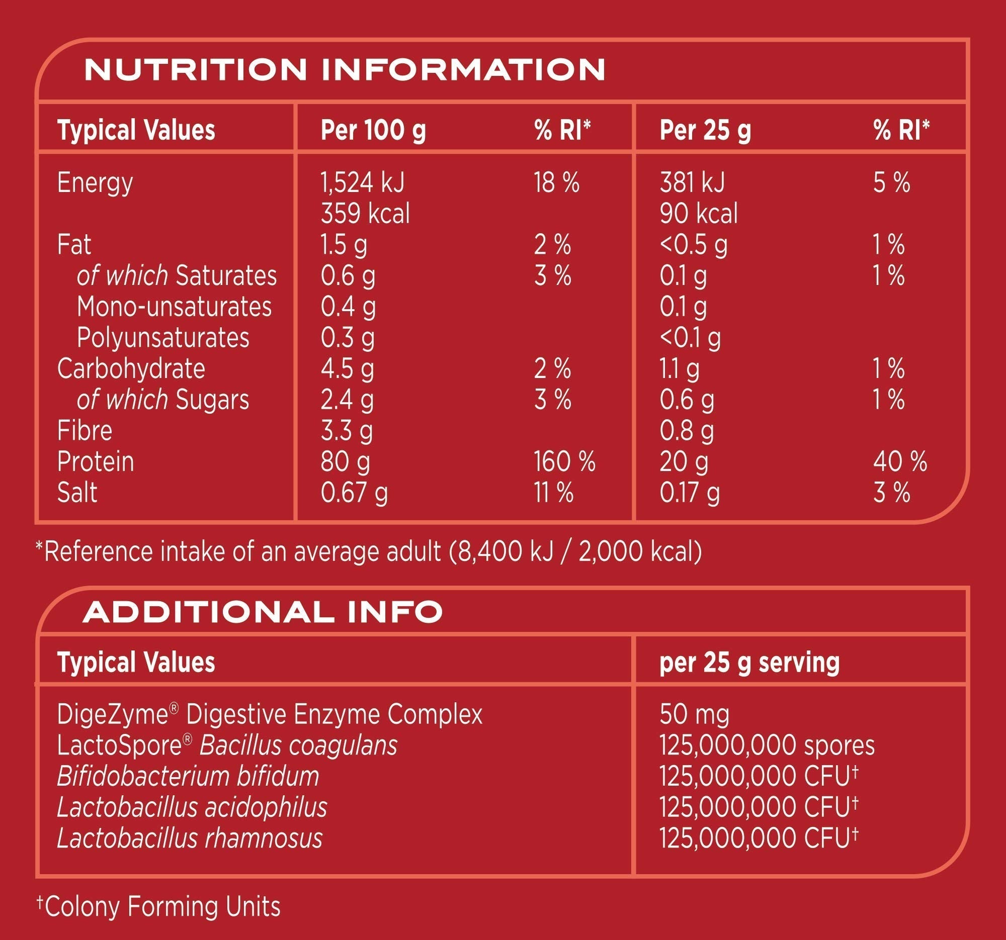 Nutrition label on Reflex Nutrition Instant Whey Pro showing macro, micro, enzymes, and probiotics