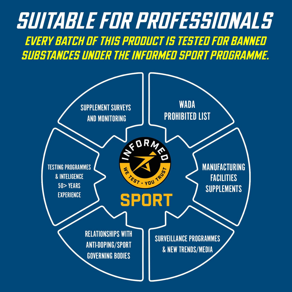 Diagram of sports supplement testing for Applied Nutrition Endurance Energy Gel Pack
