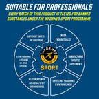 Diagram of sports supplement testing for Applied Nutrition Endurance Energy Gel Pack