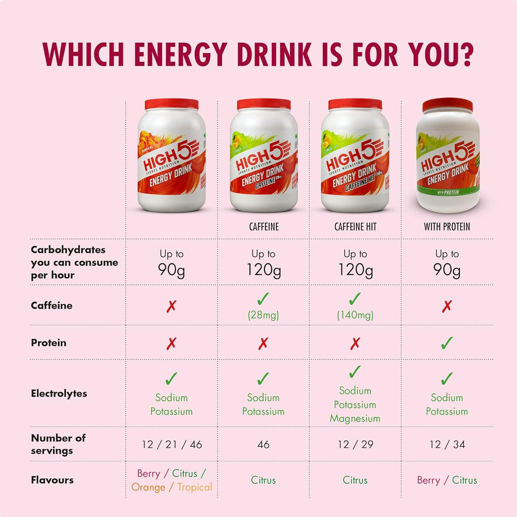 HIGH5 Energy Drink - Sports & Energy Drink Mixes