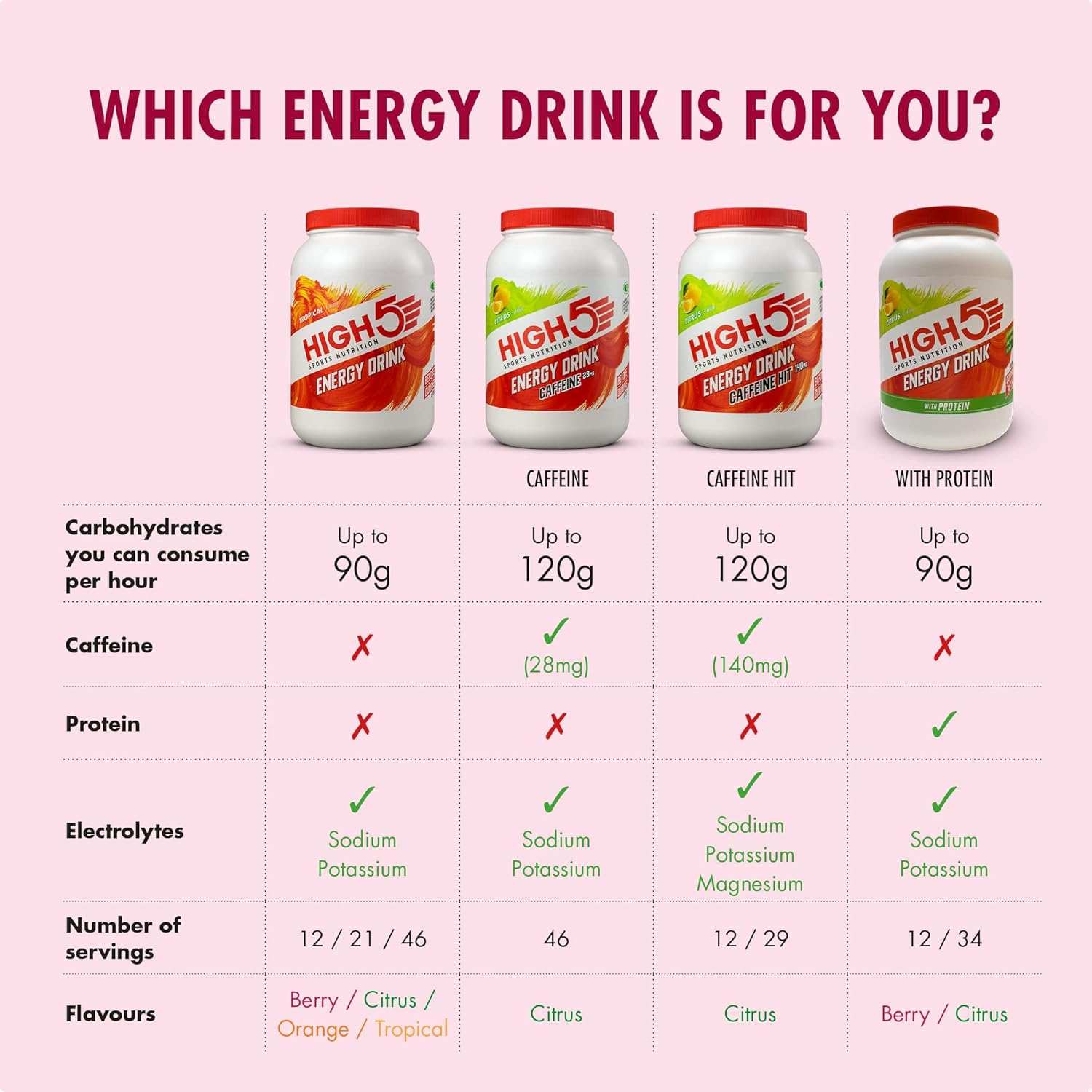 HIGH5 Energy Drink - Sports & Energy Drink Mixes