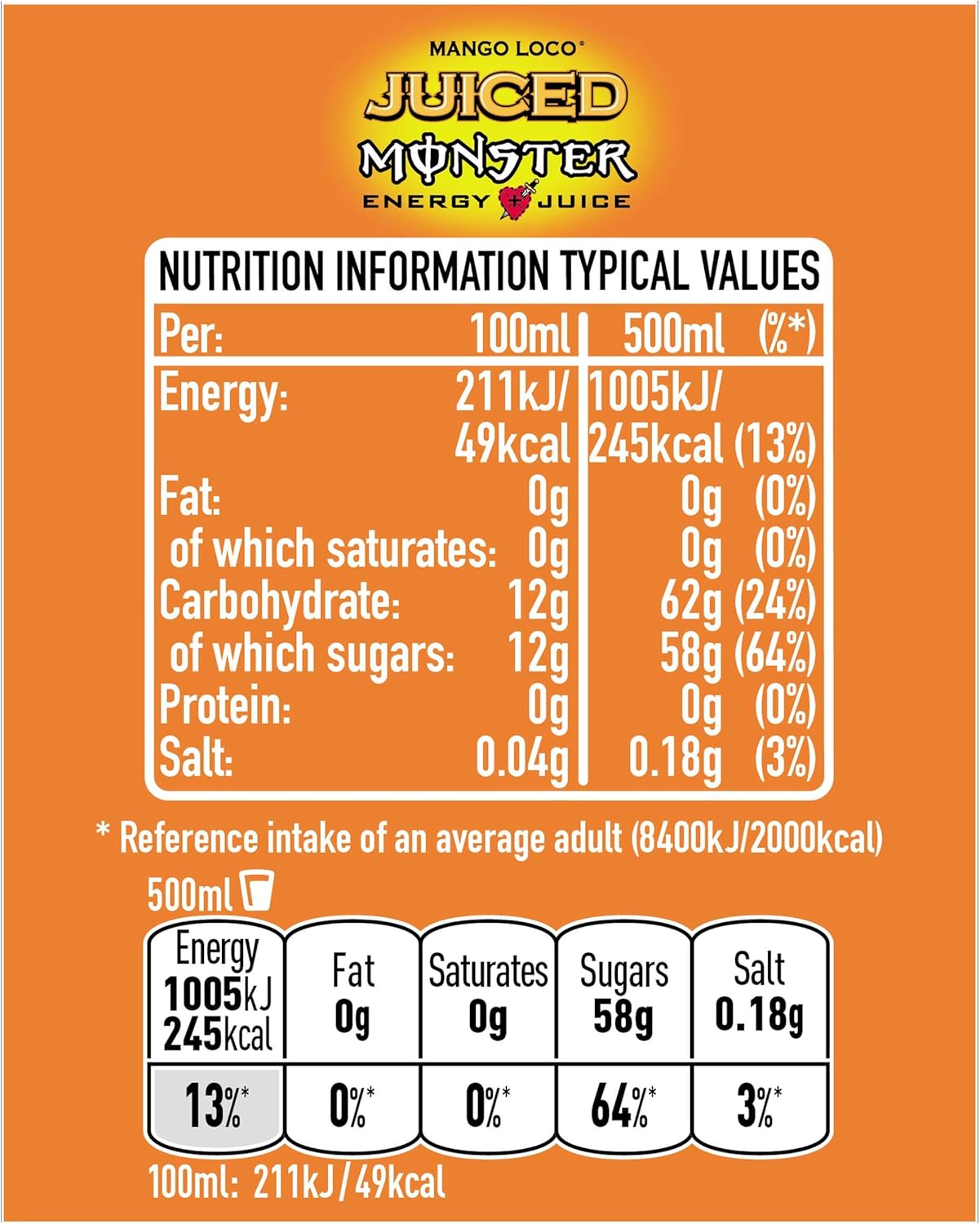 Nutrition info for 500ml Mango Loco Monster Energy Juiced carbonated energy drink