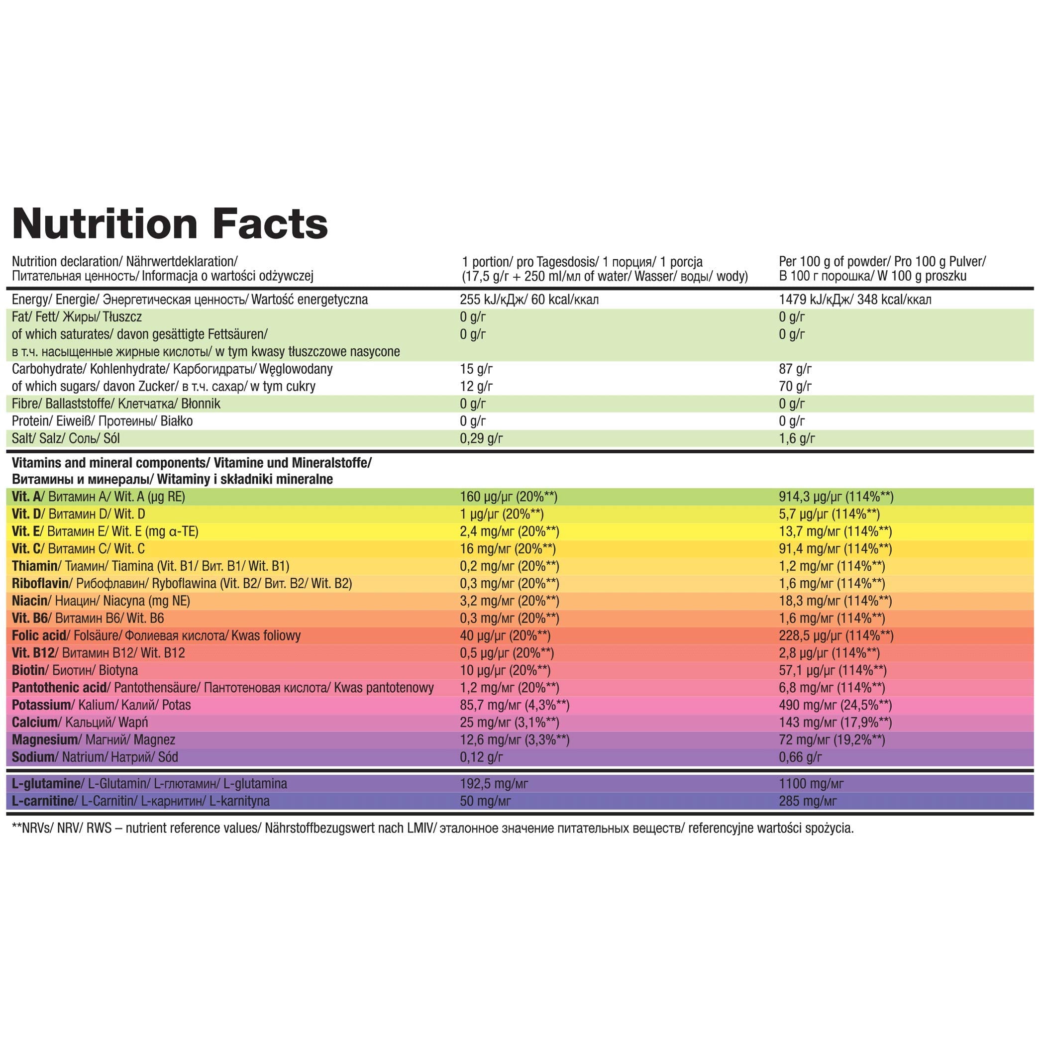 Olimp Sport Nutrition Iso Plus - Diet Shakes