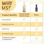 The Skinny Food Co Skinny Barista Zero Calorie Coffee Syrup - Zero VAT ZER001