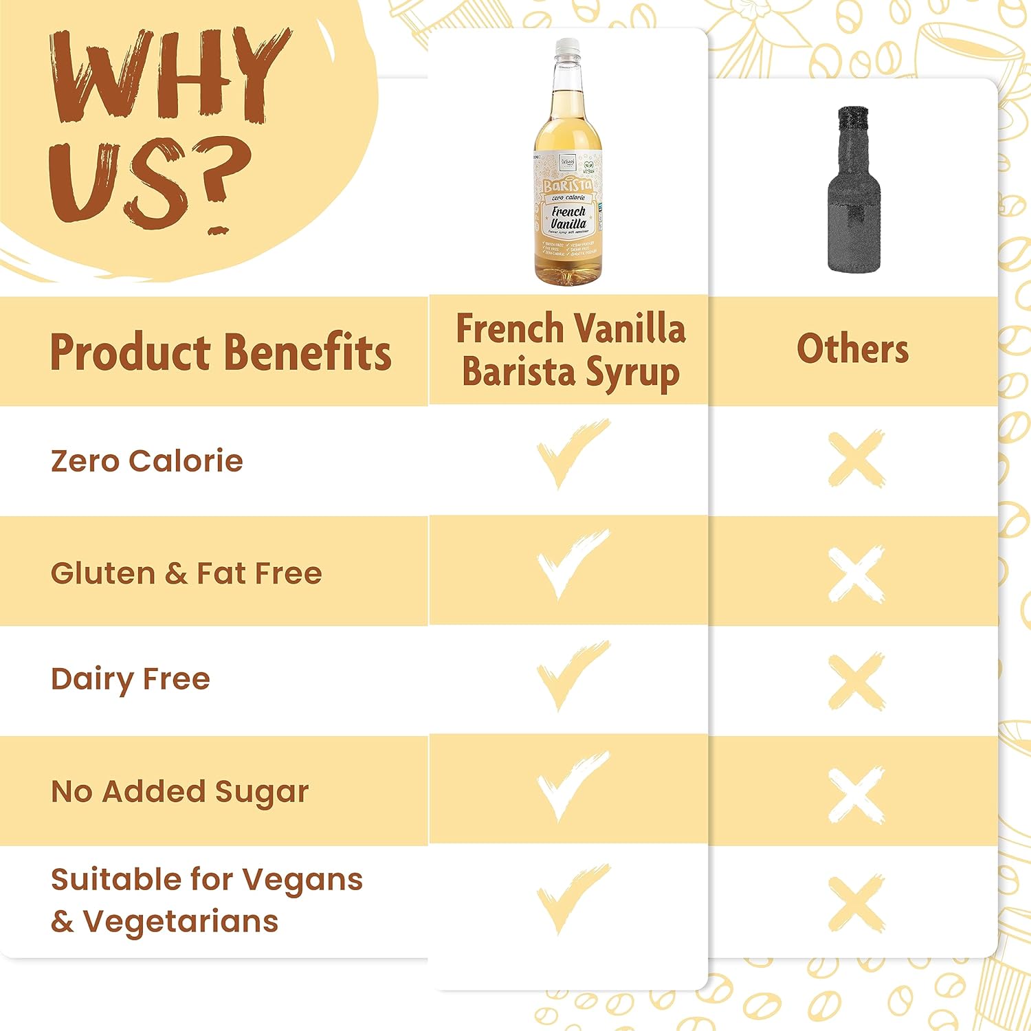 The Skinny Food Co Skinny Barista Zero Calorie Coffee Syrup - Zero VAT ZER001