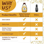 The Skinny Food Co Skinny Syrup - Dessert Sauces
