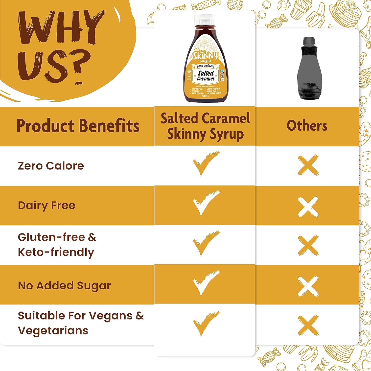 The Skinny Food Co Skinny Syrup - Dessert Sauces