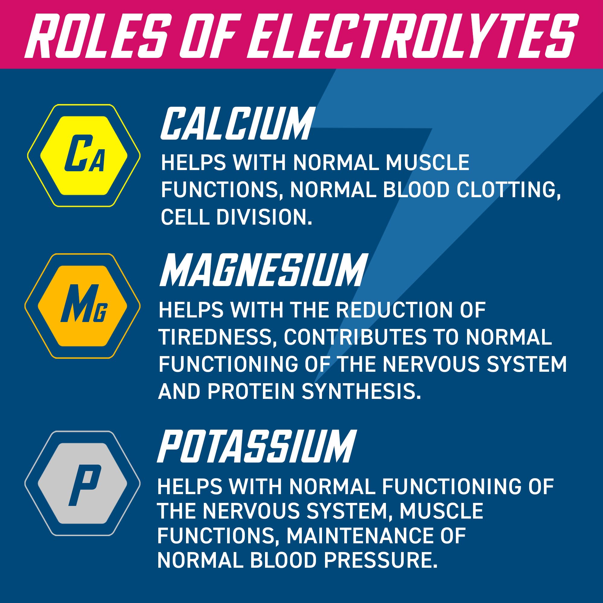 Applied Nutrition Effervescent Electrolyte Tabs - Hydration Tablets