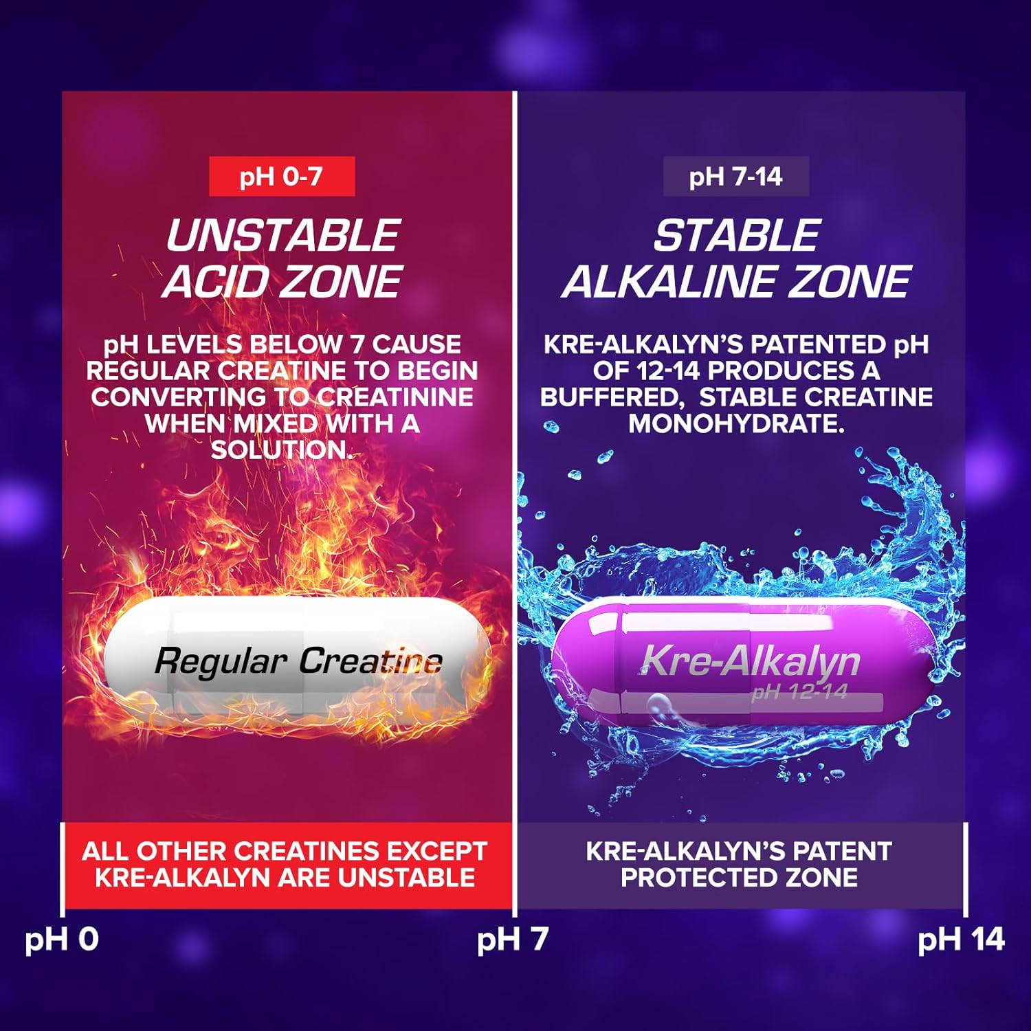 EFX Sports Kre-Alkalyn - Creatine